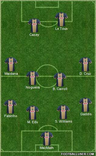 Philadelphia Union Formation 2014