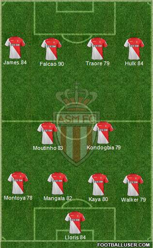 AS Monaco FC Formation 2014