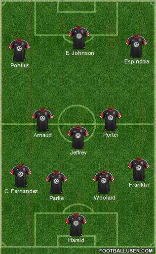 D.C. United Formation 2014