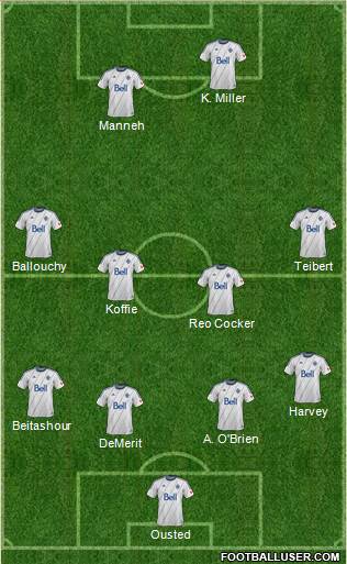 Vancouver Whitecaps FC Formation 2014