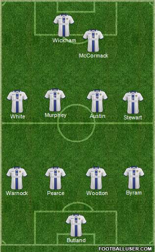 Leeds United Formation 2014