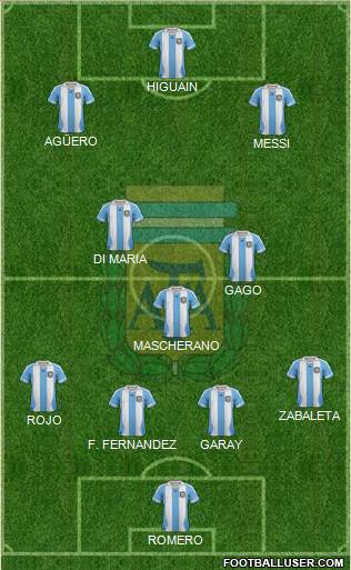 Argentina Formation 2014