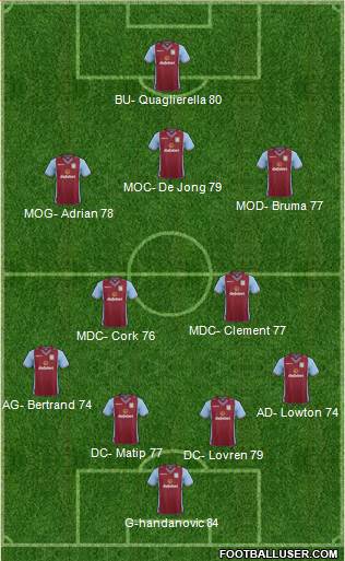 Aston Villa Formation 2014