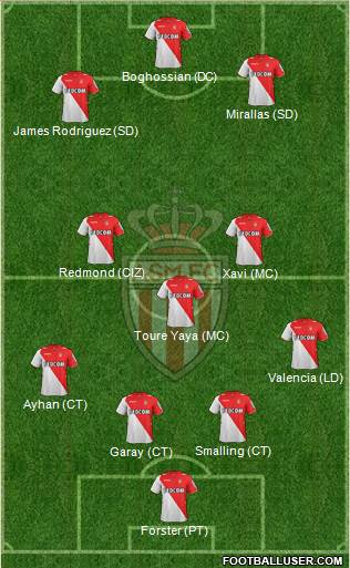 AS Monaco FC Formation 2014