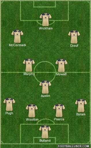 Leeds United Formation 2014