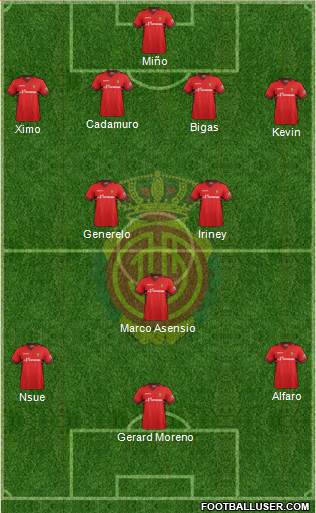 R.C.D. Mallorca S.A.D. Formation 2014