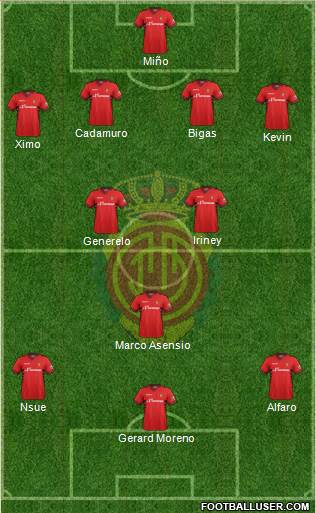 R.C.D. Mallorca S.A.D. Formation 2014