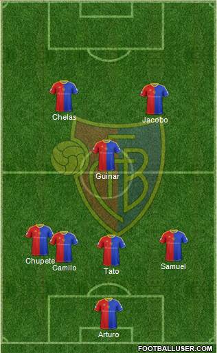 FC Basel Formation 2014