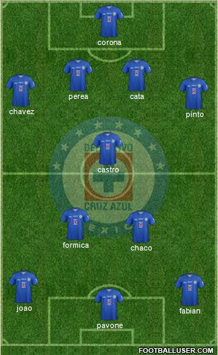 Club Deportivo Cruz Azul Formation 2014