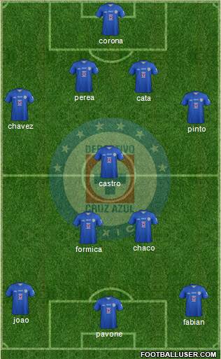 Club Deportivo Cruz Azul Formation 2014