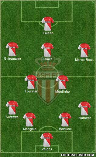 AS Monaco FC Formation 2014