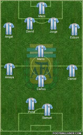 Argentina Formation 2014