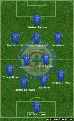 Club Deportivo Cruz Azul Formation 2014