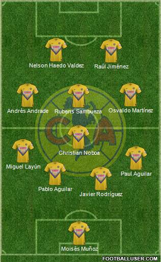 Club de Fútbol América Formation 2014