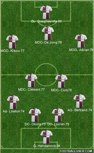 Aston Villa Formation 2014