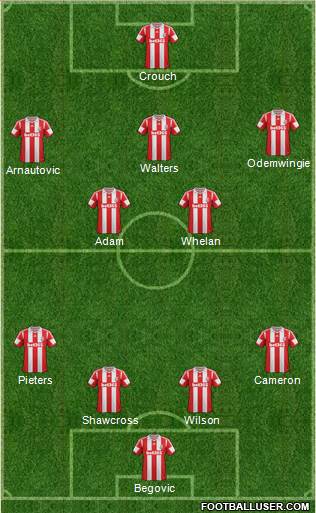 Stoke City Formation 2014