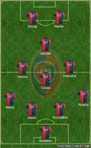 Cagliari Formation 2014