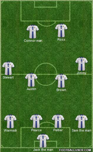 Leeds United Formation 2014