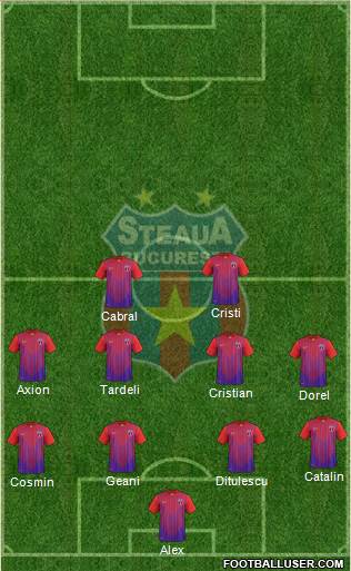 FC Steaua Bucharest Formation 2014