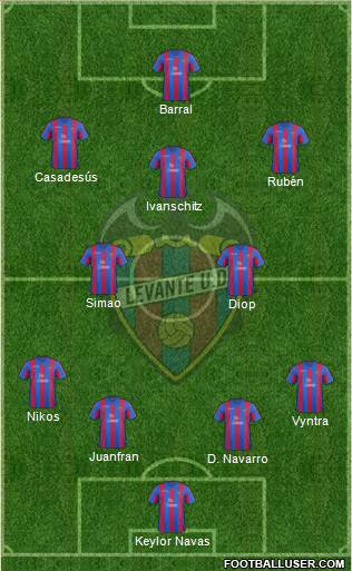 Levante U.D., S.A.D. Formation 2014