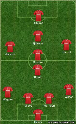 Charlton Athletic Formation 2014