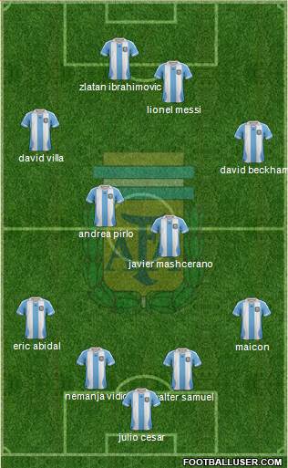 Argentina Formation 2014