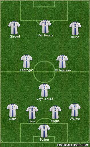 Leeds United Formation 2014