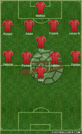 Albania Formation 2014