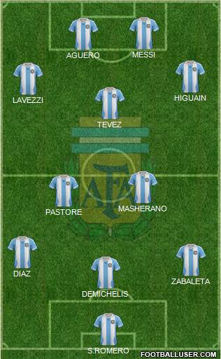 Argentina Formation 2014