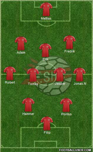 Albania Formation 2014