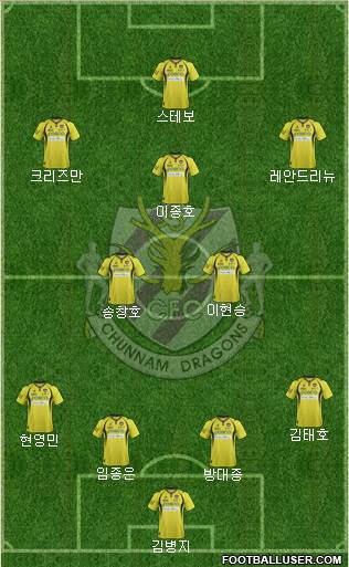 Chunnam Dragons Formation 2014