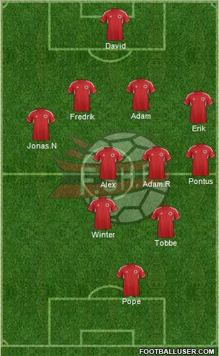 Albania Formation 2014