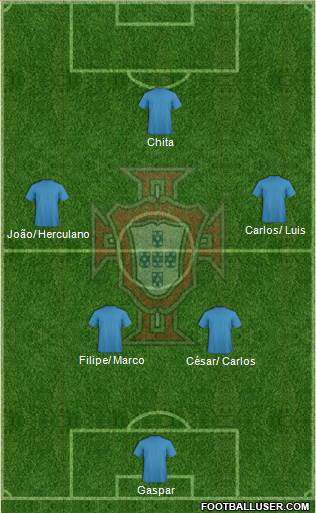 Portugal Formation 2014