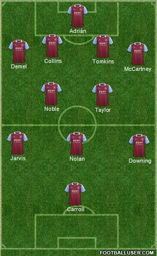 West Ham United Formation 2014