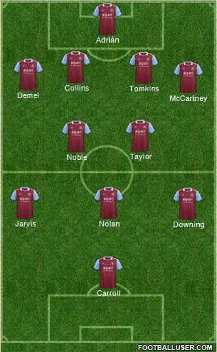 West Ham United Formation 2014