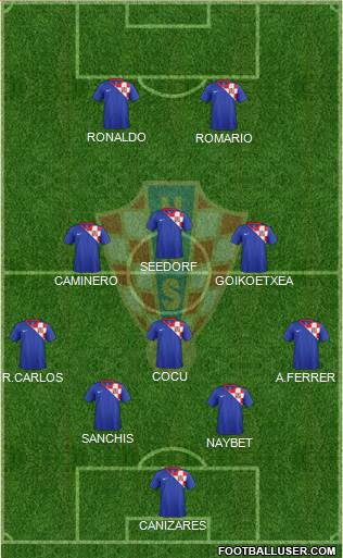 Croatia Formation 2014