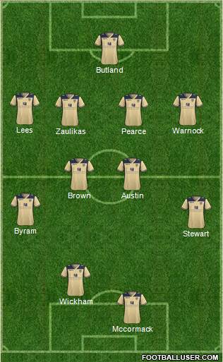 Leeds United Formation 2014