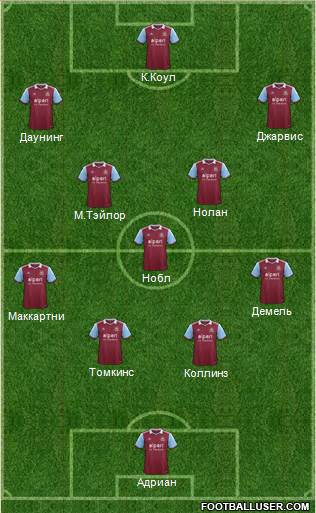 West Ham United Formation 2014