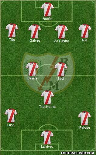 Rayo Vallecano de Madrid S.A.D. Formation 2014