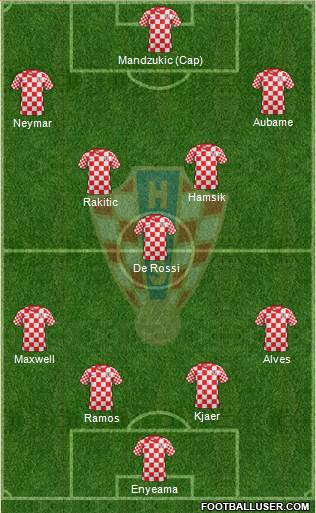 Croatia Formation 2014