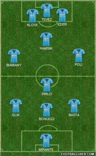 Sydney FC Formation 2014