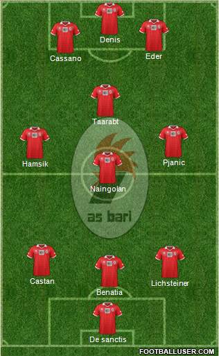 Bari Formation 2014