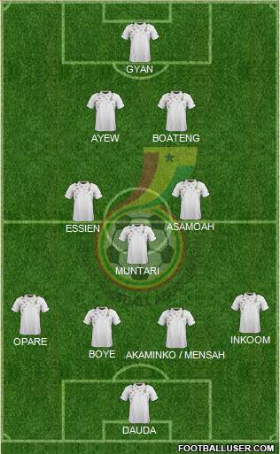 Ghana Formation 2014