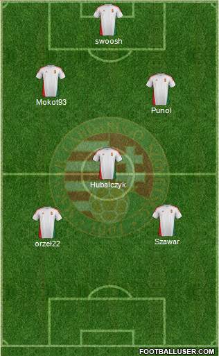 Hungary Formation 2014