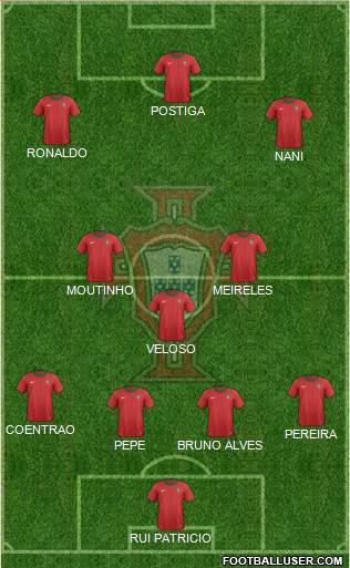 Portugal Formation 2014