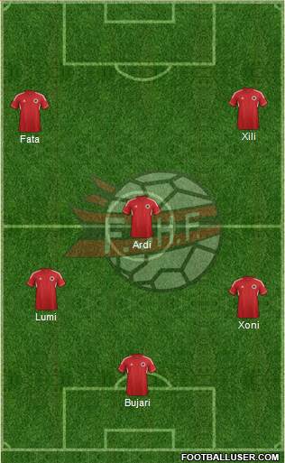 Albania Formation 2014