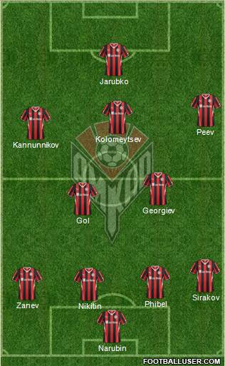 Amkar Perm Formation 2014