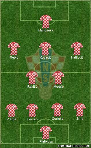 Croatia Formation 2014