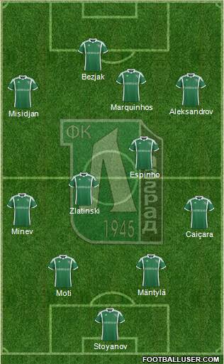 Ludogorets 1947 (Razgrad) Formation 2014