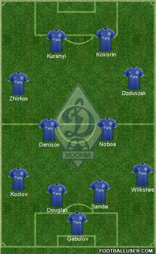 Dinamo Moscow Formation 2014